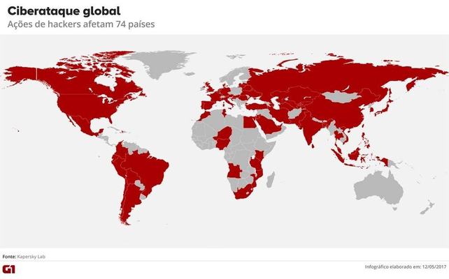 Ciberataques em larga escala atingem empresas no mundo e afetam Brasil